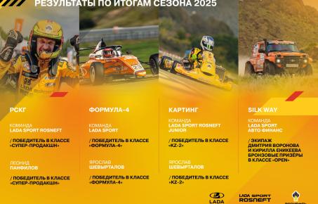 Сезон 2025: ключевые результаты